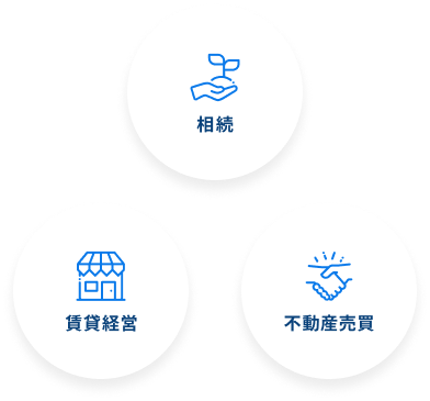 相続 賃貸経営 不動産売買